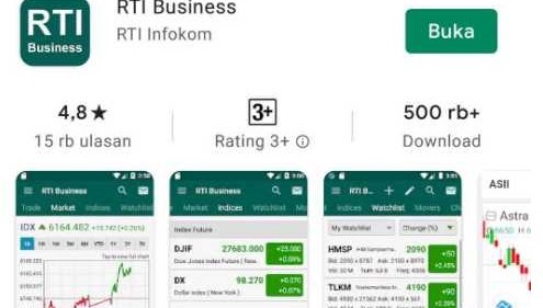 RTI Business