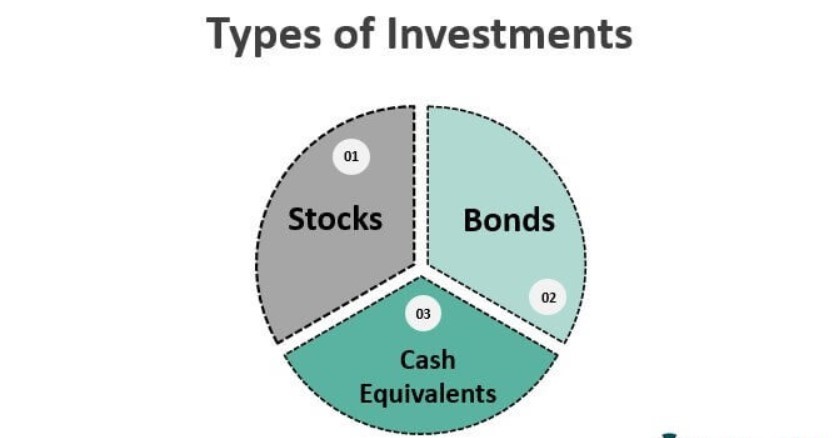 Cara Investasi untuk Pemula di 2023