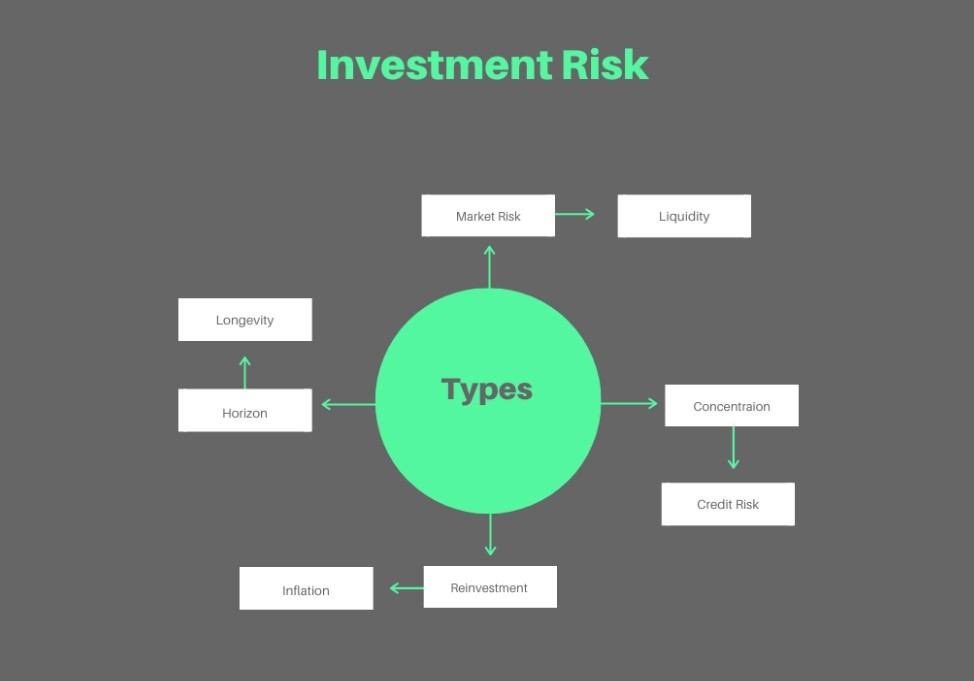 Cara Investasi untuk Pemula di 2023